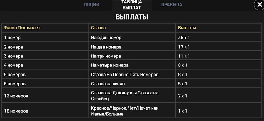 Ставки в американской онлайн рулетке. 