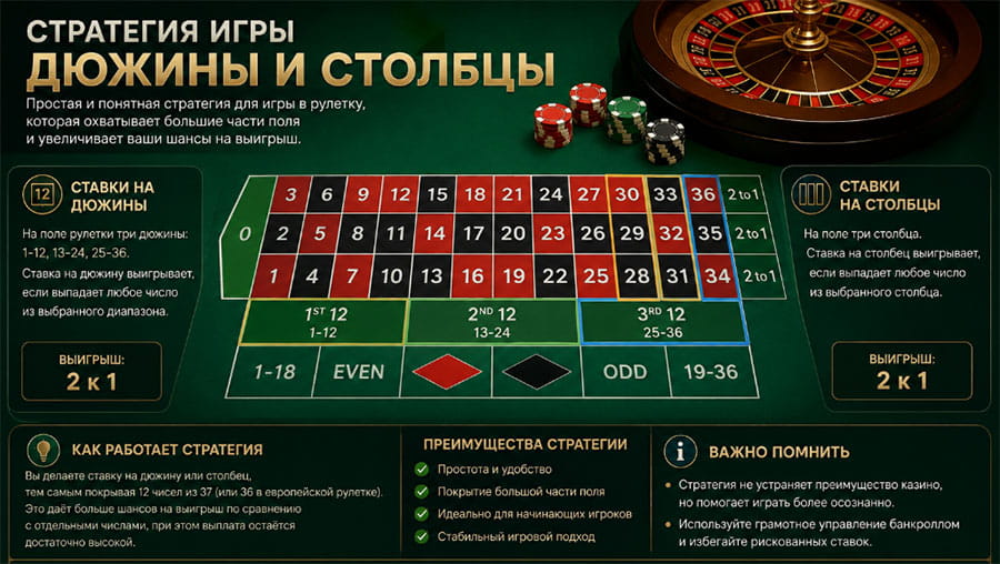 Стратегия Дюжины и столбцы. 