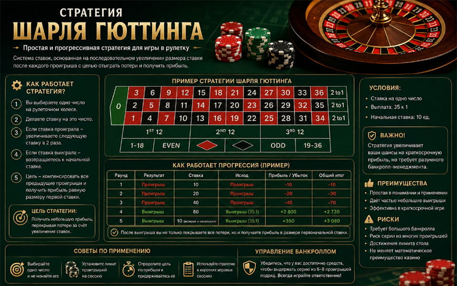Схема Charles Guetting для игры в онлайн рулетку.