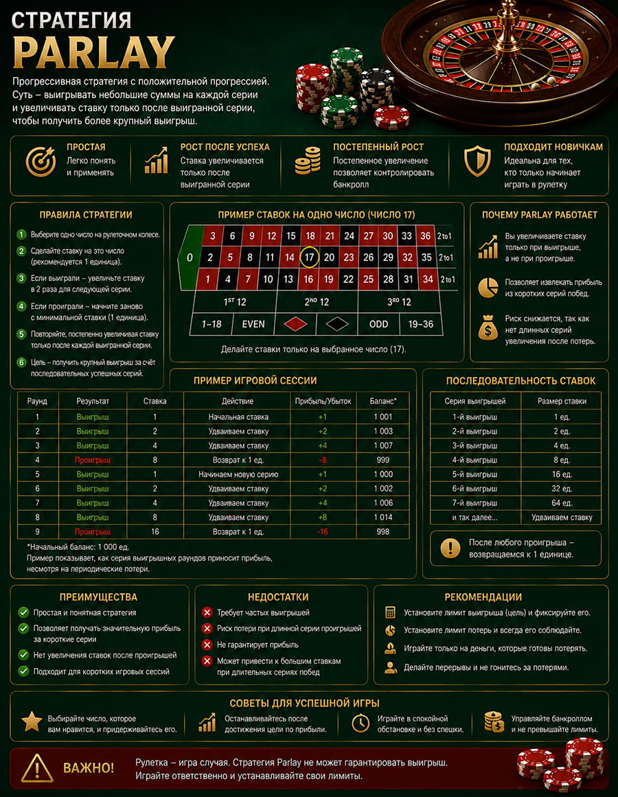 Parlay стратегия игры в рулетку. 
