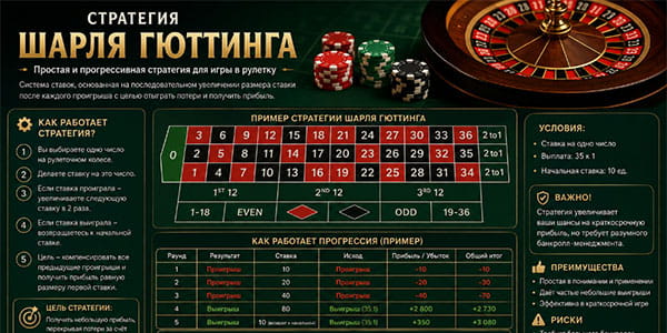 Стратегия Шарля Гюттинга