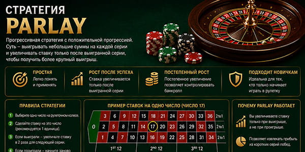 Стратегия Parlay